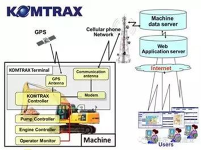 從產(chǎn)品進化維度看智能制造 信息技術咨詢服務的價值與路徑